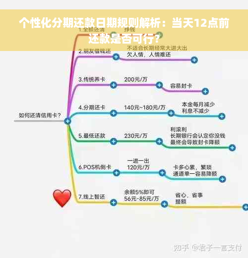 个性化分期还款日期规则解析：当天12点前还款是否可行？