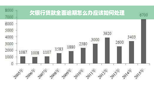 欠银行贷款全面逾期怎么办应该如何处理