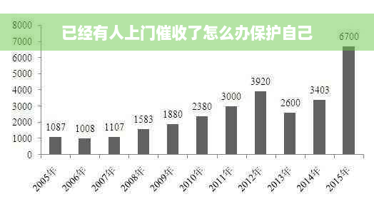 已经有人上门催收了怎么办保护自己