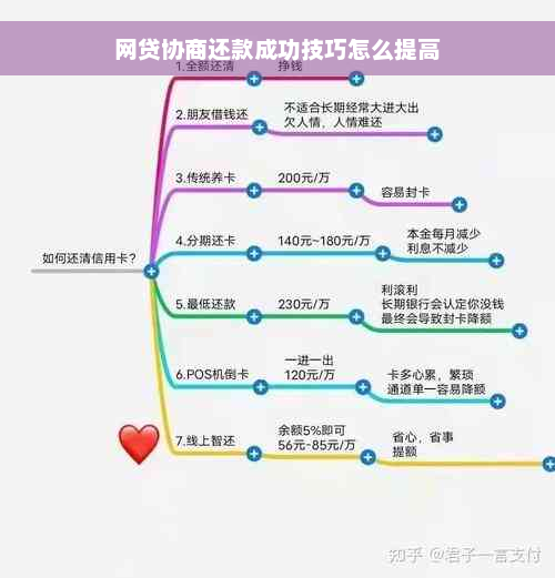 网贷协商还款成功技巧怎么提高