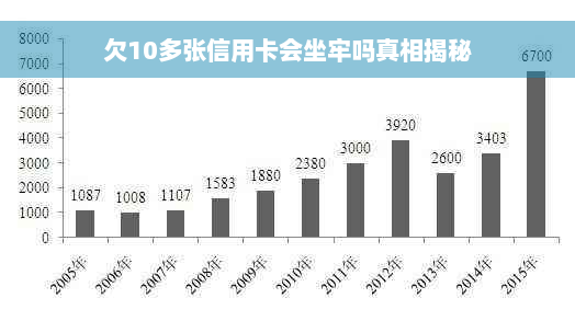 欠10多张信用卡会坐牢吗真相揭秘