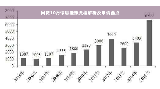 网贷10万停息挂账流程解析及申请要点