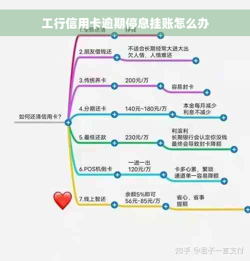 工行信用卡逾期停息挂账怎么办