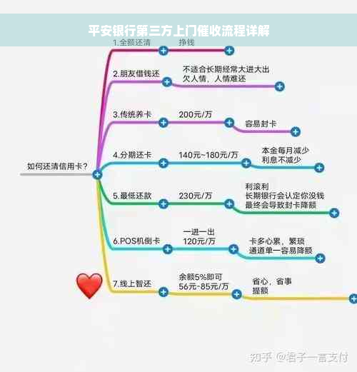 平安银行第三方上门催收流程详解