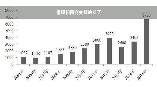 借呗和网商贷都逾期了