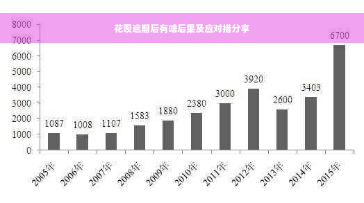 花呗逾期后有啥后果及应对措分享