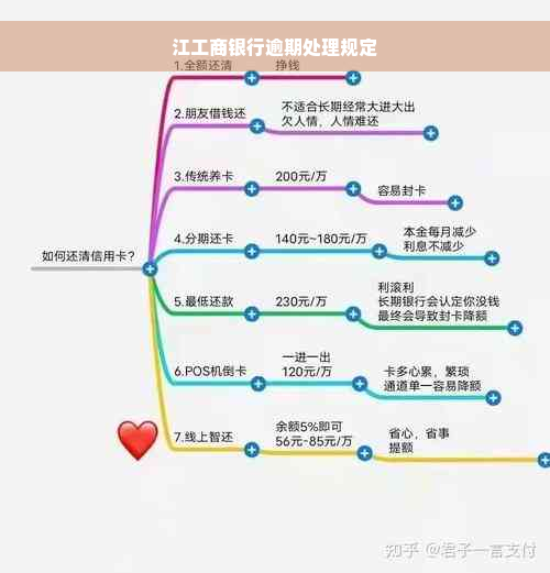 江工商银行逾期处理规定